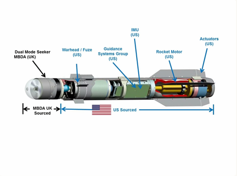 Missile System Diagram