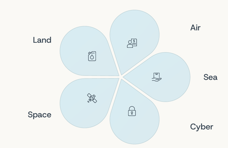 Unified Domains Diagram