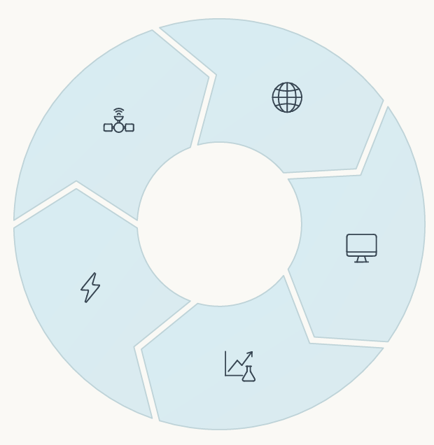 Intelligence Ecosystem